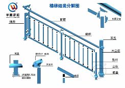 鋅鋼陽(yáng)臺(tái)欄桿立柱安裝規(guī)格